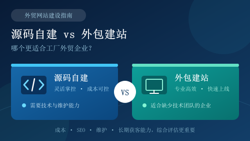 外贸网站源码自建 vs 外包建站，哪个更适合工厂外贸企业